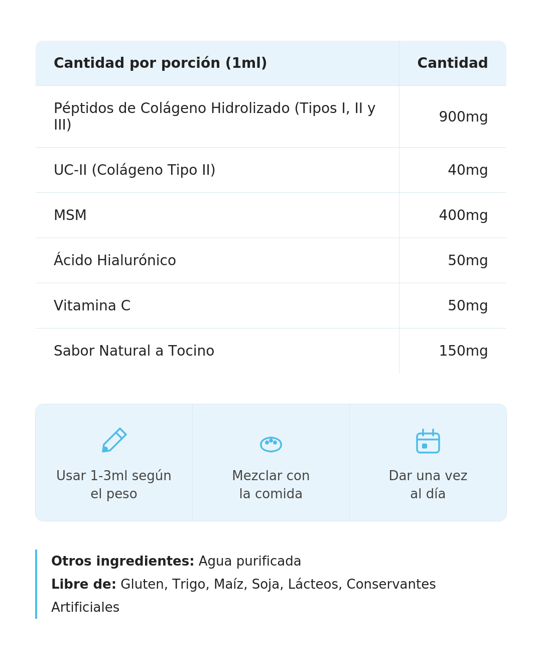 NaturCanLab Colageno Liquido